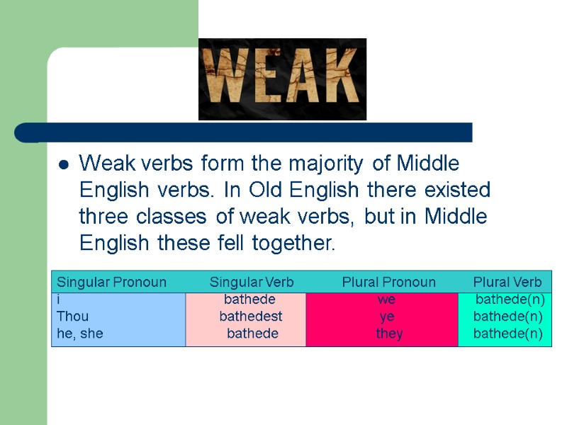 Weak verbs form the majority of Middle English verbs. In Old English there existed
